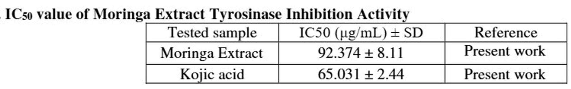 Moringa yağı pigmentasyona karşı nasıl uygulanır?